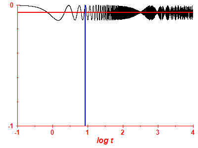 Survival probability log